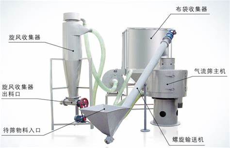 ��ʽ�����Y�Y(ji��)��(g��u)�D